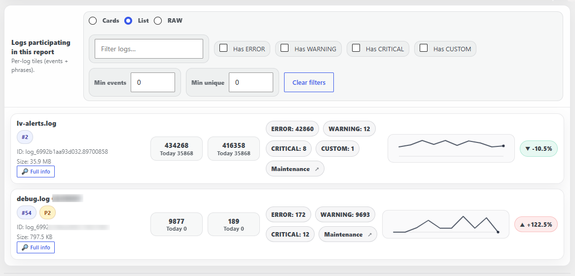 Logs participating in Log Hub Reports