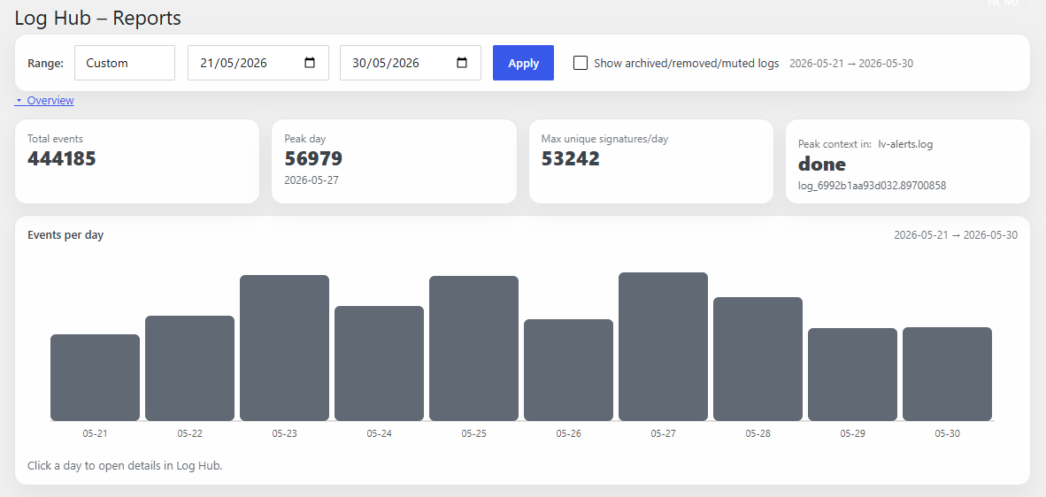 Log Hub Reports overview
